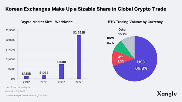 Polymarket的先上车后补票：一个加密预测市场的合规求生记