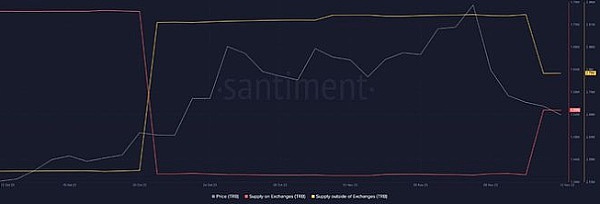 加密货币市场分化加剧：比特币独领风骚背后的深层逻辑
