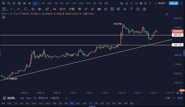 比特币或将重演三月暴涨行情？这位华尔街大佬给出了关键信号