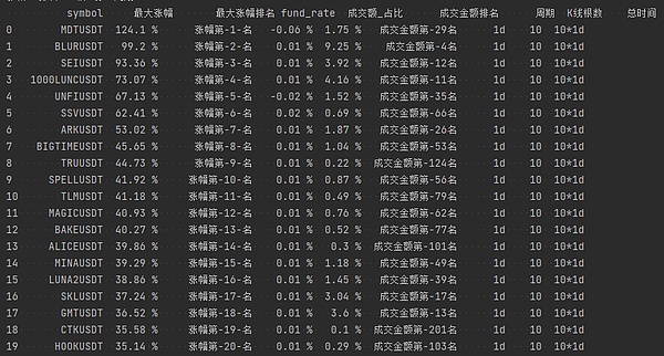 阿根廷新总统上任，比特币真的能迎来春天吗？