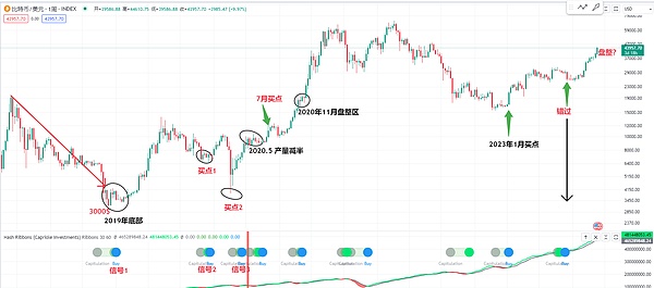 今日比特币走势解读：8月17日市场观察手记