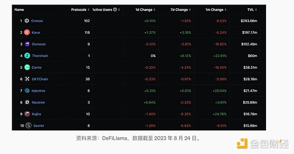 ICEDAO孵化中心：创新者的强力后盾