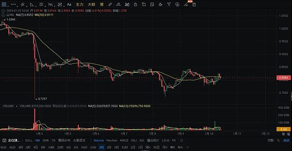 SEC的自救之路：从金融警察到加密守门人的蜕变