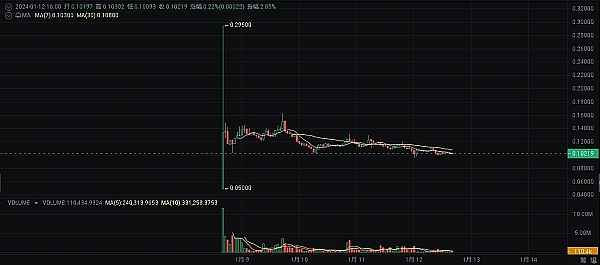 美股狂欢背后：谁在为高价买单？