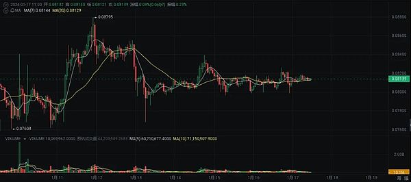 保租房REITs集体亮家底：97%出租率背后的财富密码