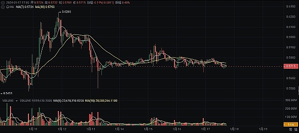 以太坊Gas费用详解：从新手到精通的实用指南