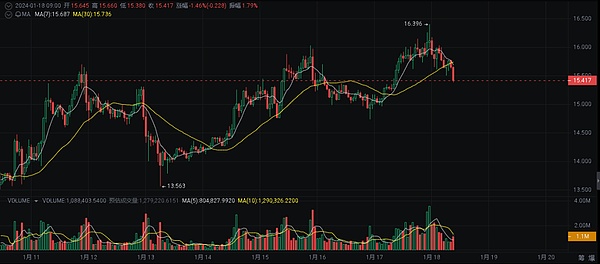 10月1日加密货币市场观察：BTC/ETH走势分析与操作建议
