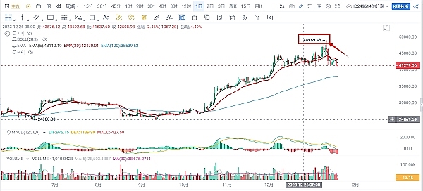 市场观察：数字货币持续疲软 避险情绪推高黄金