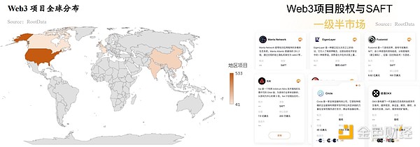 房产投资新纪元：ESTATEX如何用区块链重构房地产金融