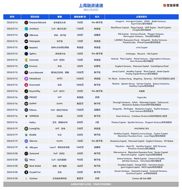Uniblock：OP生态的技术颠覆者，下一个财富风口？