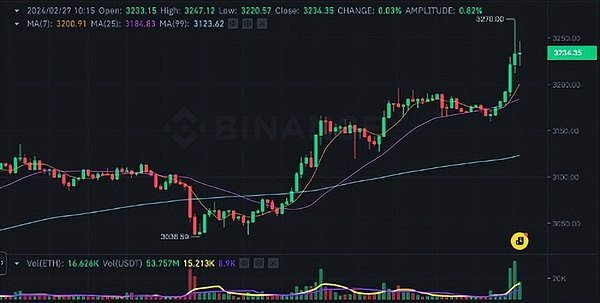 跨越区块链鸿沟：解密保障资金安全的五重防线