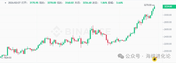 当香港车位遇上DeFi：一场关于时间与金钱的终极博弈