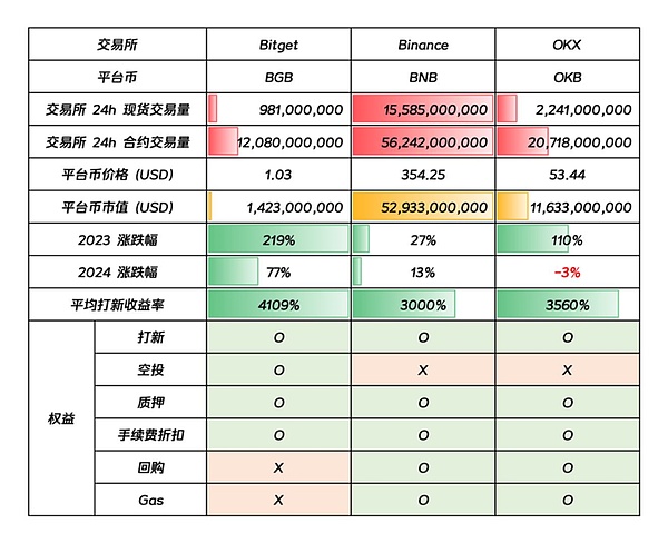 SHIB或将迎来世纪性暴涨？内行人都开始悄悄囤货了