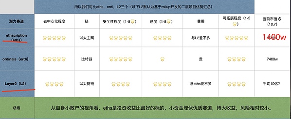 比特币大起大落，我们该何去何从？