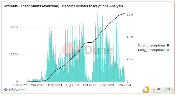 手把手教你0成本参与Supra空投：2400万美金项目潜力解析