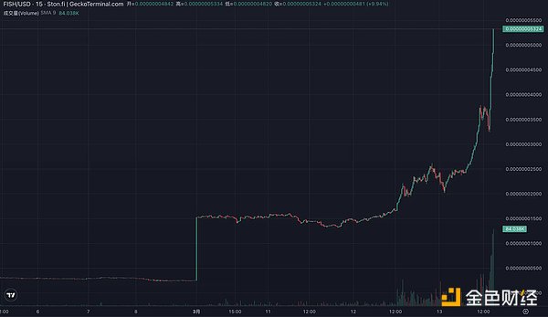 LTC、AVAX、TAO关键点位解析：当前市场该如何布局？