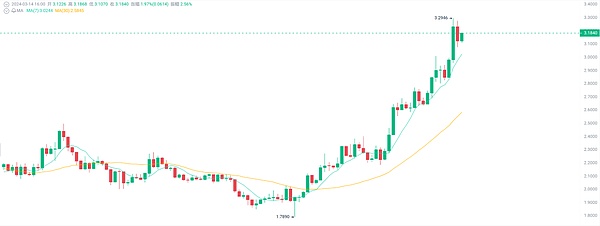 以太坊八年沉浮录：从技术狂想到政策游戏