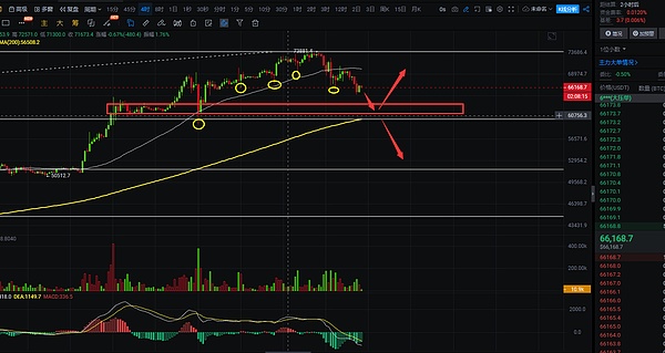 当美债收益率突破5% 这些DeFi产品正在疯狂收割利息差