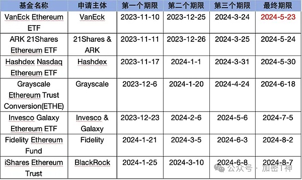 老司机带路！ETH空单30点利润稳稳到手