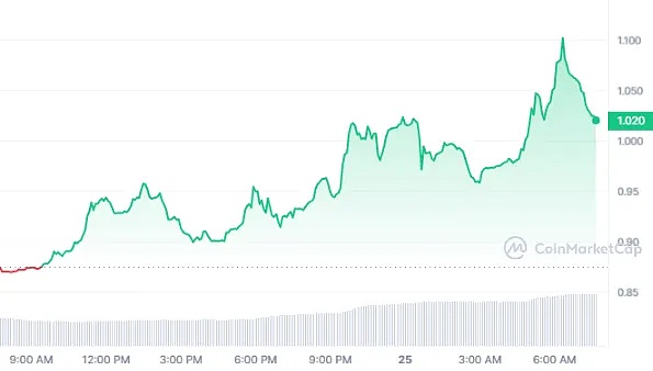 Uphold真会玩！用真金白银为XRP持有者发福利