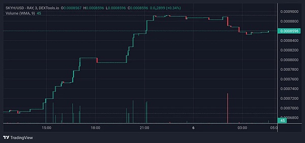 比特币再破2.7万美元：这轮行情究竟能走多远？