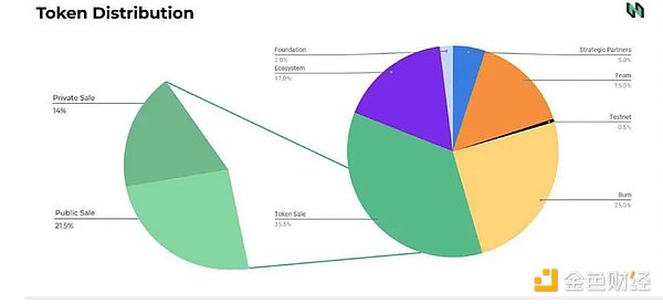 AI与Web3：一场打工人与算法的生存博弈