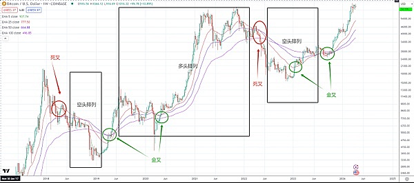 比特币市场迎来新玩家：稳定价格背后的暗流涌动