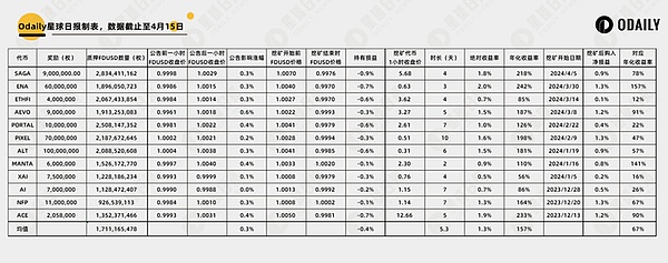 加密市场狂欢：一场理性与泡沫的较量