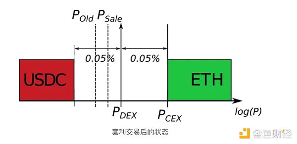 谁在主导这场加密货币世界的惊天骗局？FTX欺诈案关键人物全揭秘