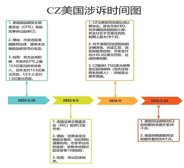 熊市中逆势崛起的Doubler：一个颠覆DeFi传统的创新项目