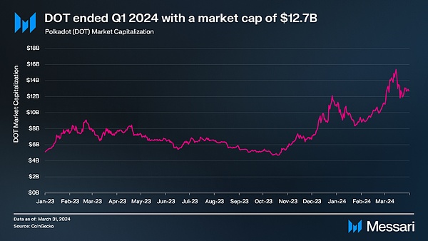 当电影遇上区块链：Token2049现场见证文娱资产革命的震撼时刻