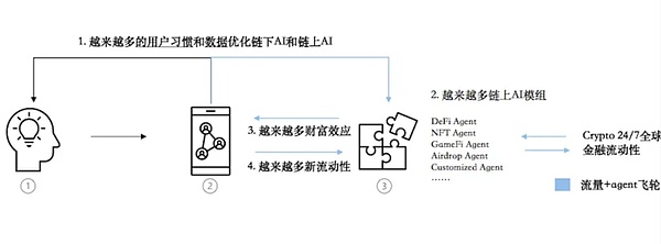 比特币五浪上涨结束？关键位置与操作策略全解析