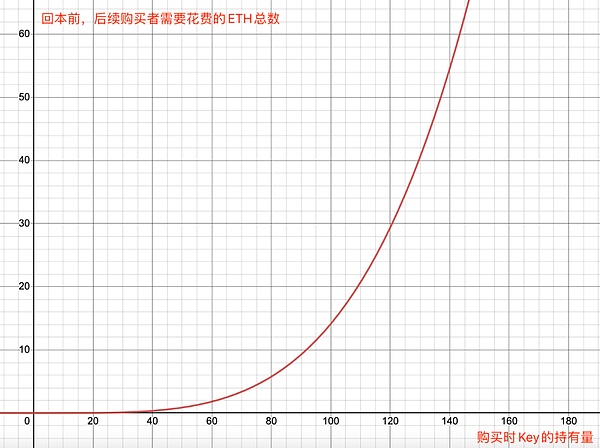 从玩笑到传奇：狗狗币为何能在加密货币市场异军突起？