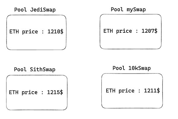 10月31日加密货币市场观察：BTC/ETH行情深度解析