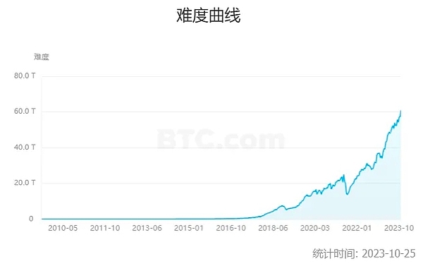 4E金融卡：让你的钱24小时都在打工的支付神器