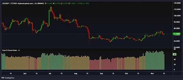 当比特币沉睡时，资金都去哪儿了？