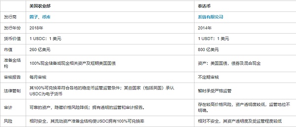 10月7日加密货币合约市场观察：当行情遇上周日