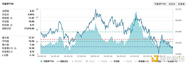 应用链：区块链世界的私人定制方案