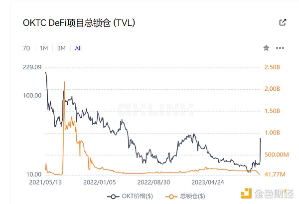 加密货币周报：ETF浪潮下的行业脉搏