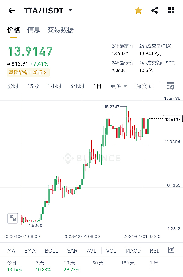 DeFi进化史：从疯狂神话到理性繁荣的蜕变之路
