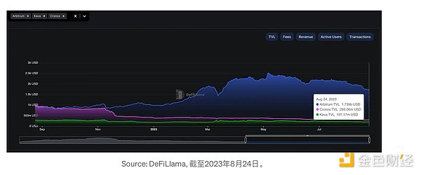 以太坊L2赛道：一场没有硝烟的战争已经悄然落幕