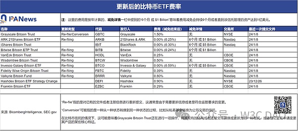 太爽了！比特币空单再创佳绩，4000美金轻松落袋