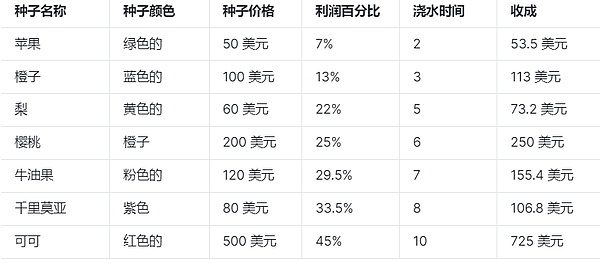 以太坊站上4700美元，这次真的能破历史新高吗？