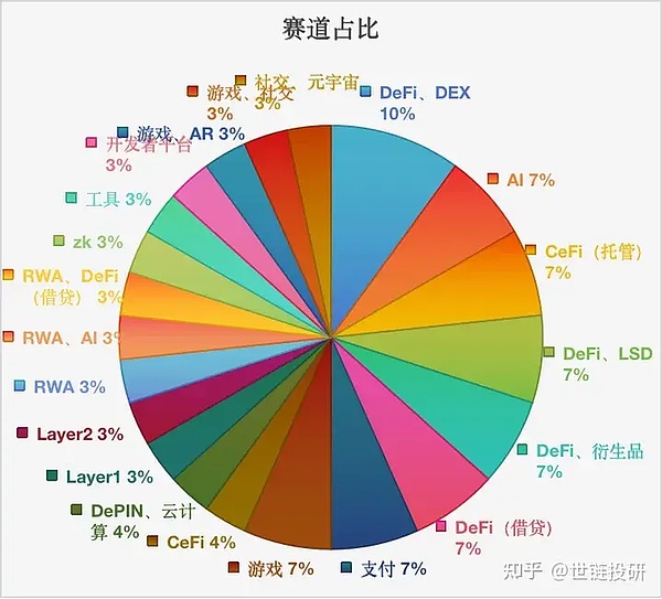 洪伟的币市手记：11月10日午后交易策略分享