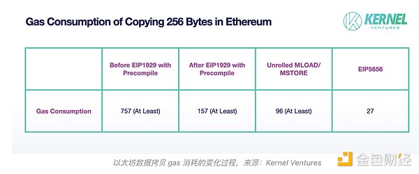 SEER KEY：SocialFi领域的下一个财富爆发点
