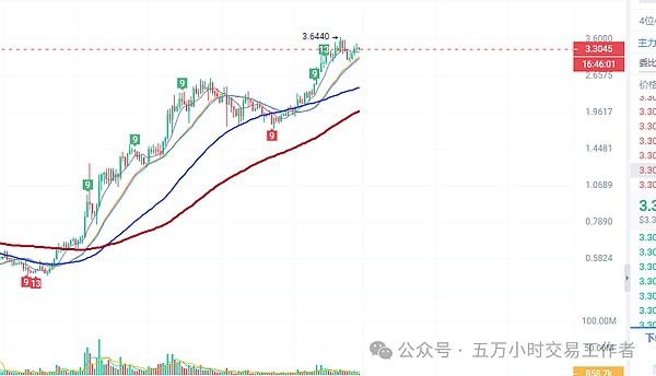 市场警报拉响：这些关键信号或将引发新一轮震荡