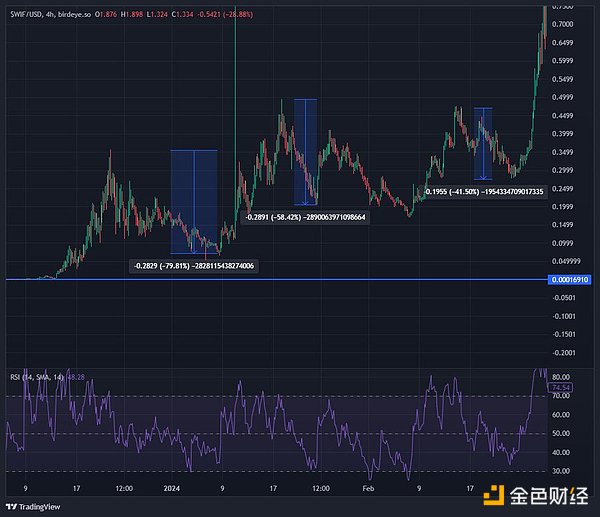 Ripple(XRP):站在风口浪尖的数字货币