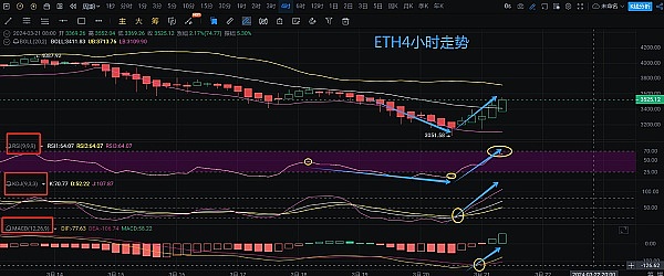 5000万代币空投限时放送！手把手教你零成本参与