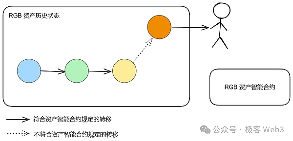 以太坊震荡蓄力：黎明前的黑暗还是暴风雨前的宁静？