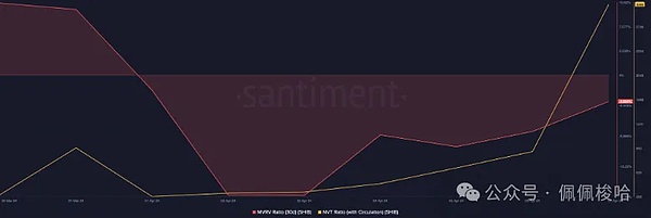 SocialFi新秀Tomo：它凭什么能跟Friend.Tech掰手腕？